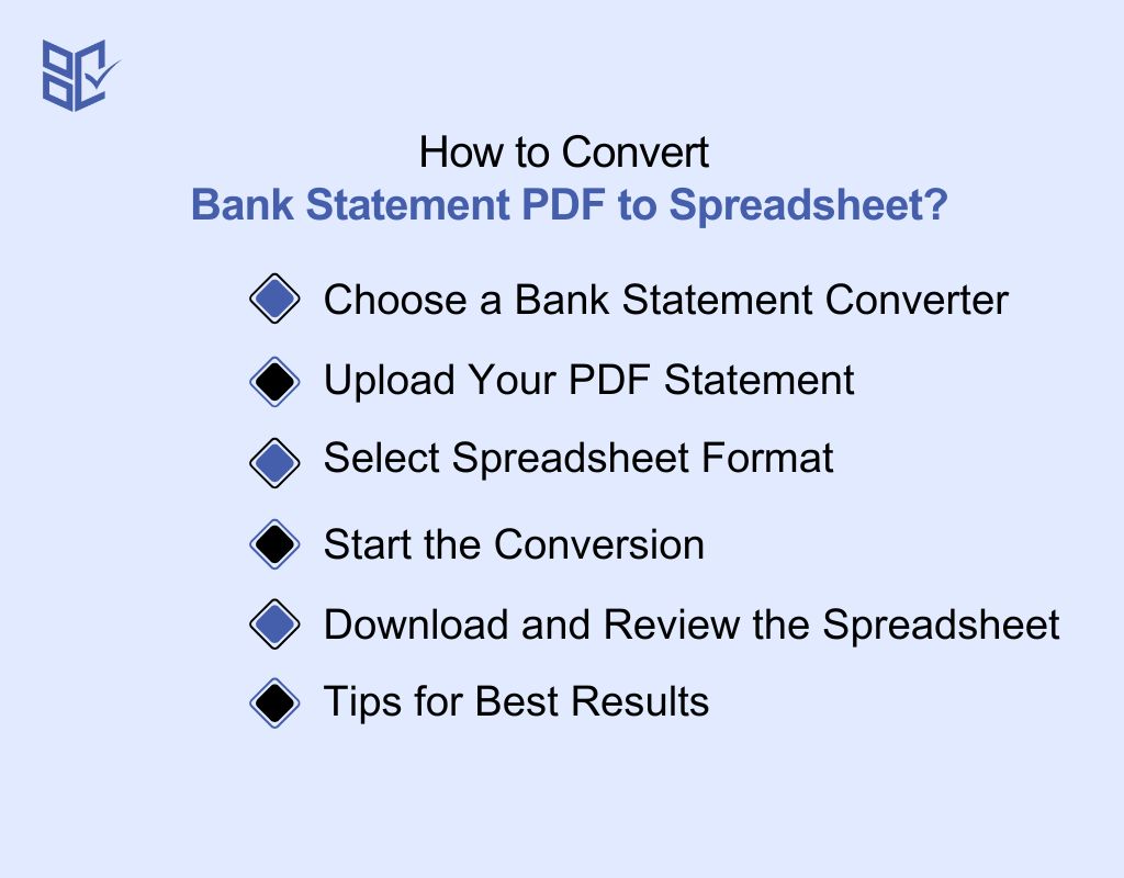 How to Convert Bank Statement PDF to Spreadsheet
